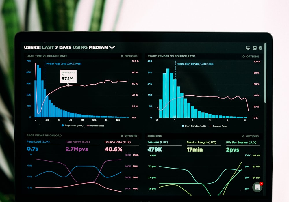 An advertising analytics dashboard showing campaign spend and conversion charts.
